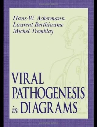 Viral pathogenesis in diagrams