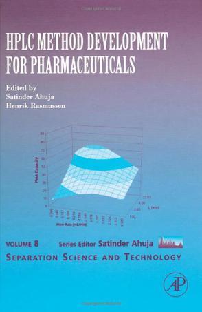 HPLC method development for pharmaceuticals