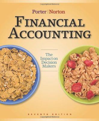 Financial accounting the impact on decision makers