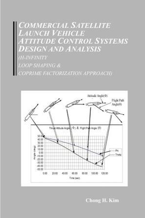 Commercial satellite launch vehicle attitude control systems design and analysis H-infinity, loop shaping, and coprime factorization approach