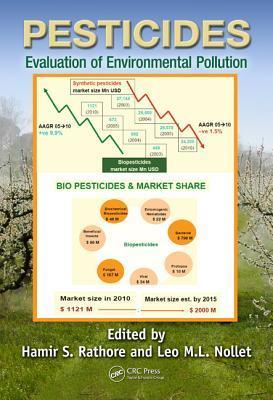 Pesticides evaluation of environmental pollution