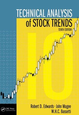 Technical analysis of stock trends