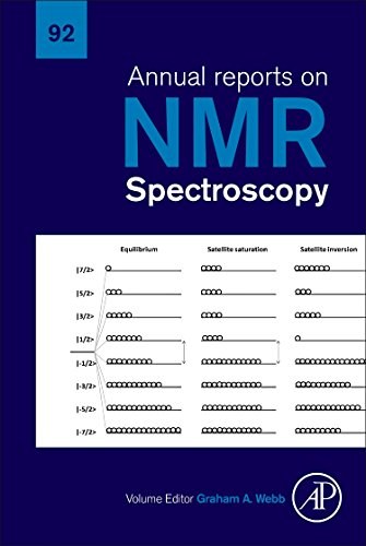 Annual reports on NMR spectroscopy.