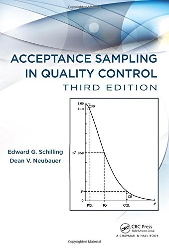 Acceptance sampling in quality control /