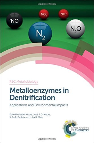 Metalloenzymes in denitrification : applications and environmental impacts /