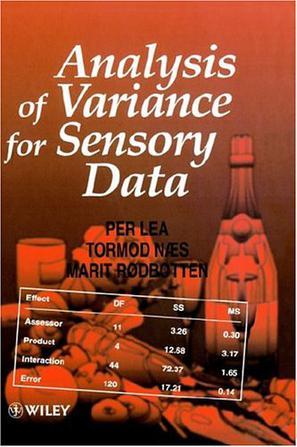 Analysis of variance for sensory data